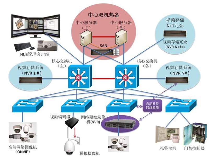 永州系统集成